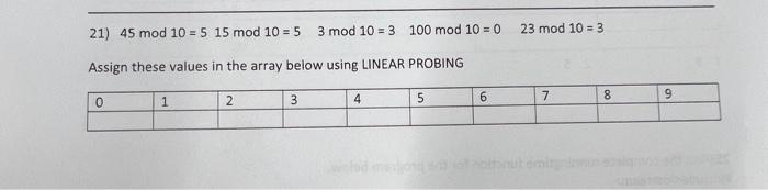 Solved 21) 45mod10=515mod10=53mod10=3100mod10=0 Assign these | Chegg.com