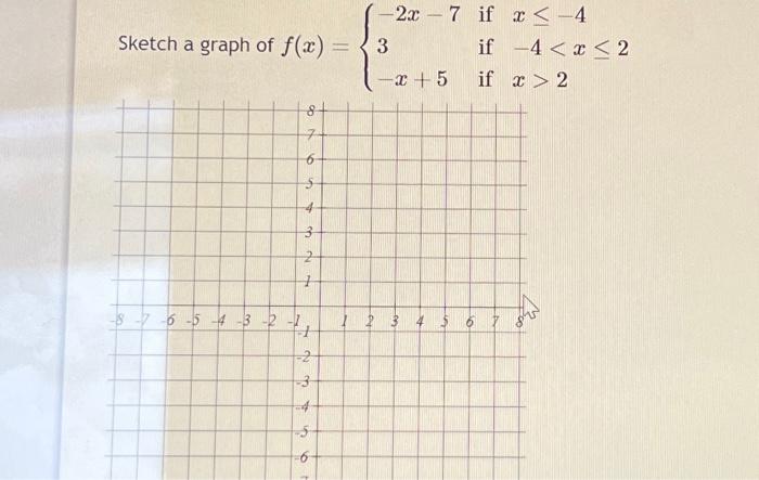 Solved \\( f(x)=\\left\\{\\begin{array}{ll}-2 x-7 & \\text { | Chegg.com