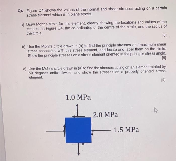 Solved Q4. Figure Q4 shows the values of the normal and | Chegg.com