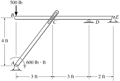 Solved The two-member structure shown in the figure is | Chegg.com