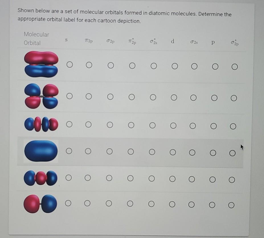 Solved Shown below are a set of molecular orbitals formed in | Chegg.com