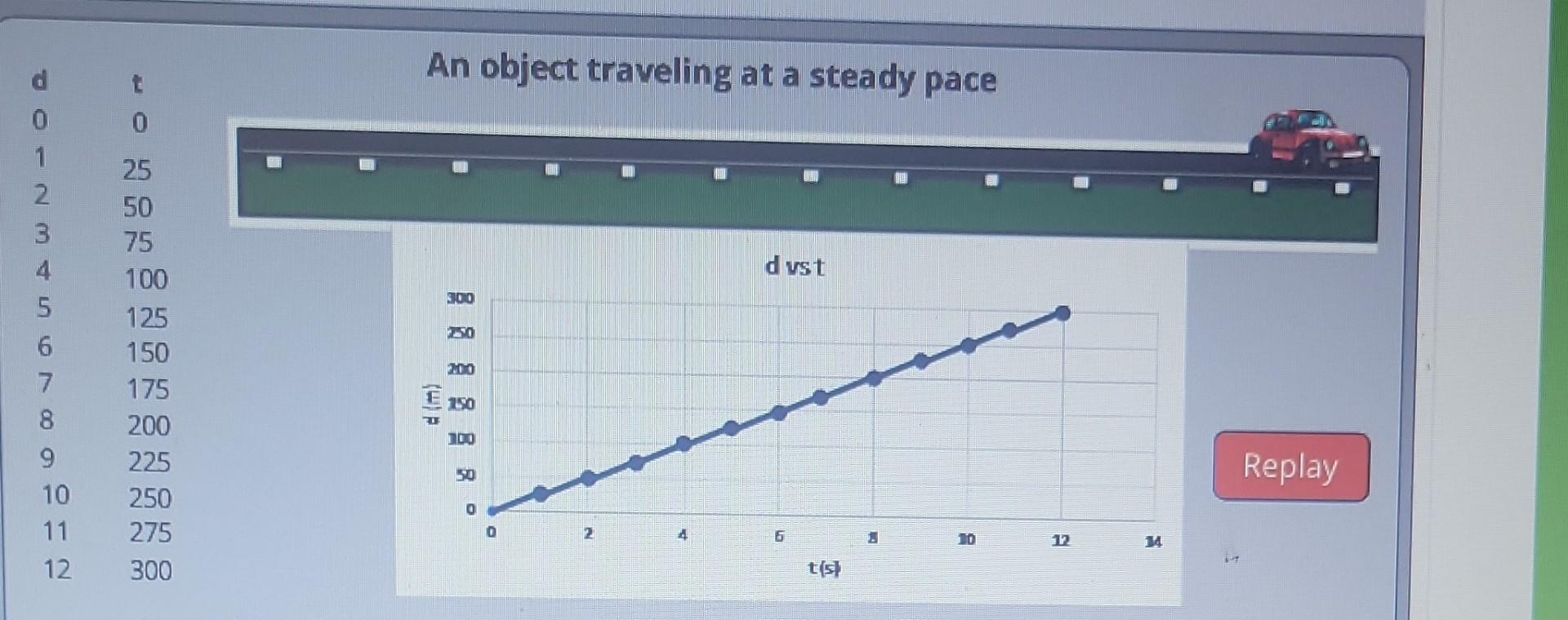 solved-1-construct-a-position-time-graph-using-your-data-chegg