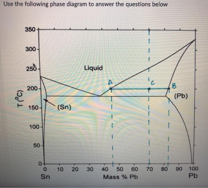 Solved Use the following phase diagram to answer the | Chegg.com