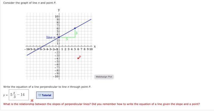 Solved Consider the graph of line n and point P. Write the | Chegg.com