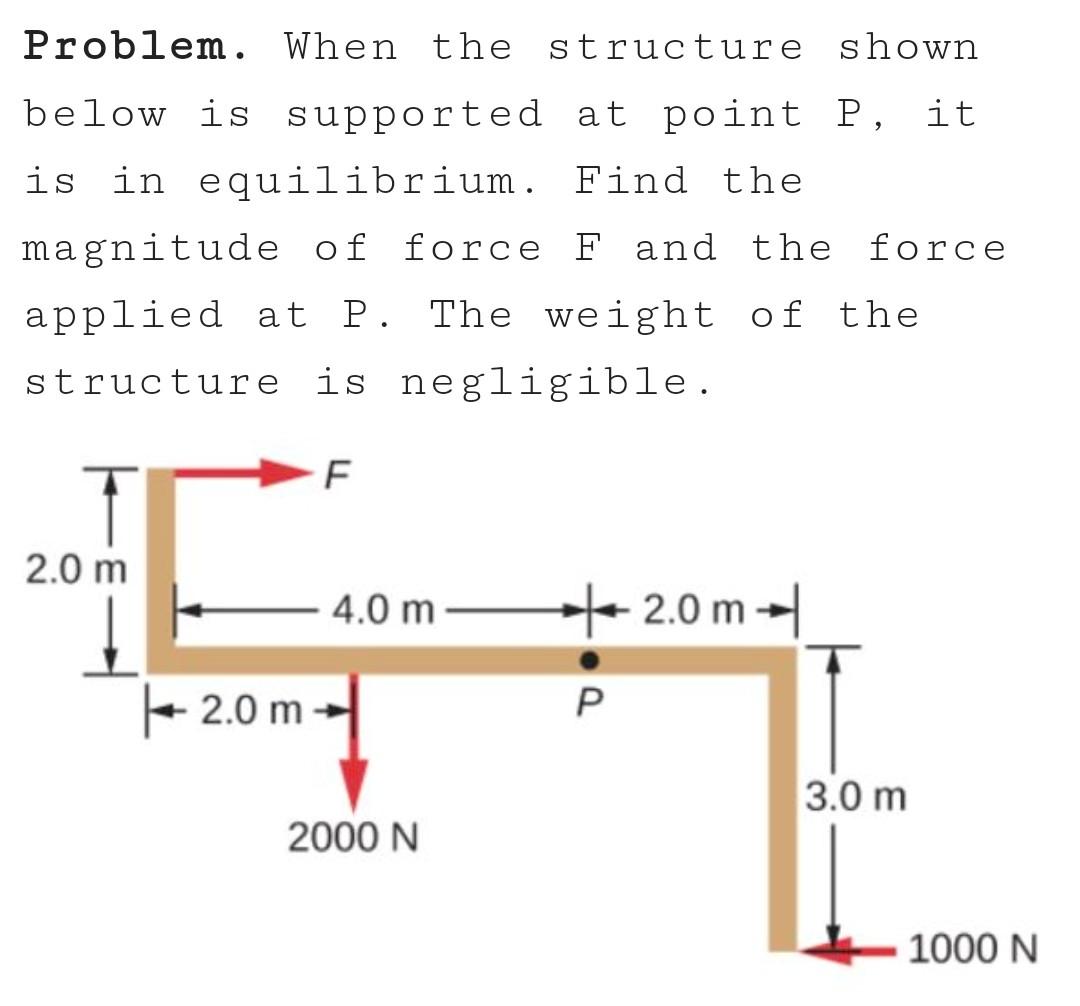 Solved Problem. If the force applied is perpendicular to the | Chegg.com