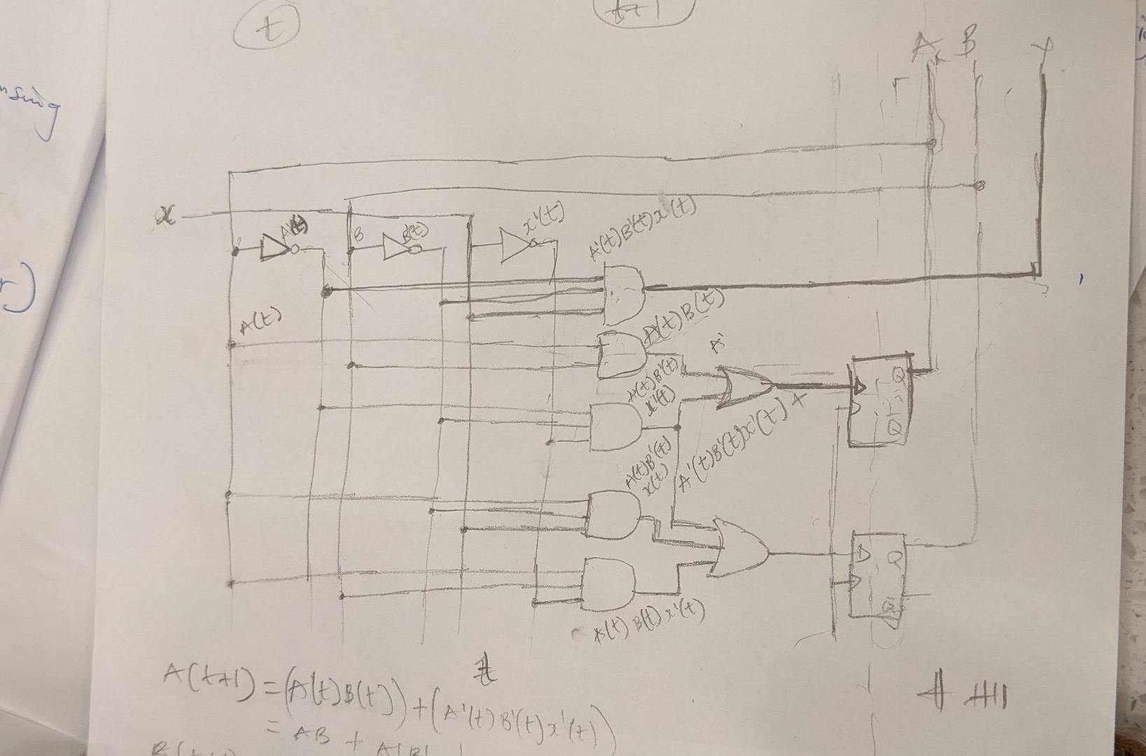 Solved A Sequential Circuit With Two D Flip-flops; Two | Chegg.com