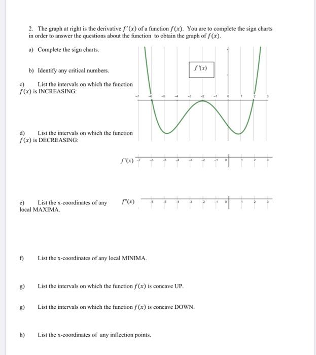 Solved 2. The graph at right is the derivative f'(x) of a | Chegg.com