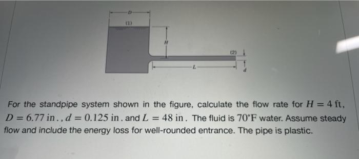 Solved a H For the standpipe system shown in the figure, | Chegg.com