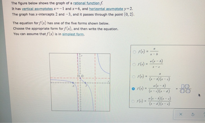 Solved The figure below shows the graph of a rational | Chegg.com