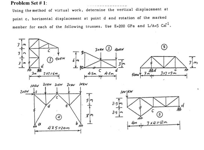 Solved Problem Set #1: Using the method of virtual work, | Chegg.com