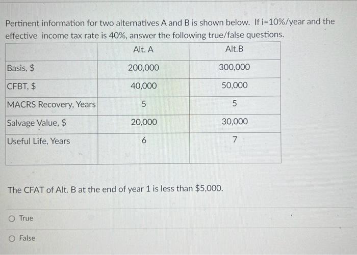 Solved Pertinent Information For Two Alternatives A And B Is | Chegg.com