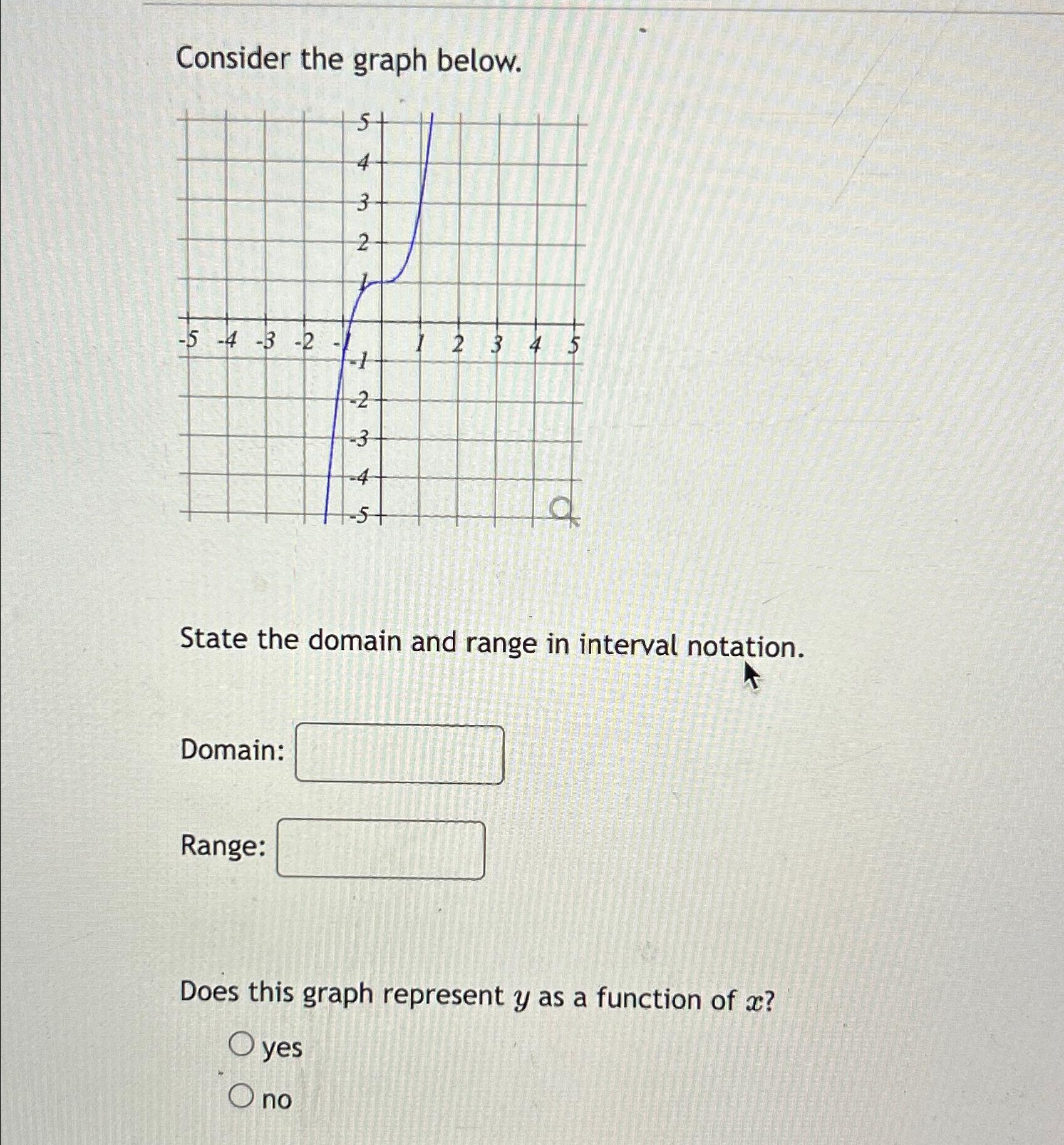 state domain and range from a graph