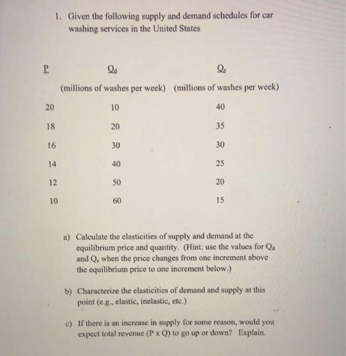Solved 1. Given the following supply and demand schedules | Chegg.com