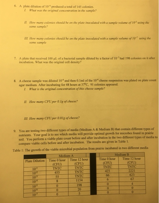 Solved 2. Mowgli is counting yeast cells using the