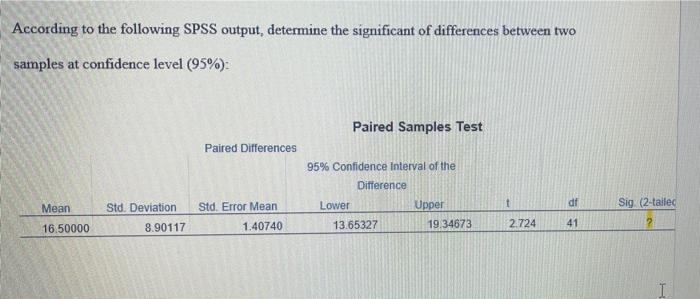 Solved According to the following SPSS output, determine the | Chegg.com