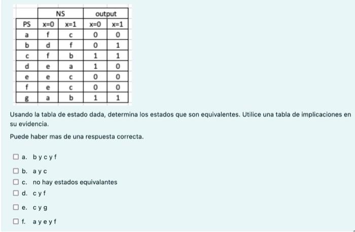 Usando la tabla de estado dada, determina los estados que son equivalentes. Utilice una tabla de implicaciones en su evidenci