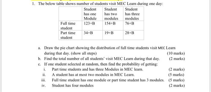 Solved 1. The below table shows number of students visit MEC | Chegg.com