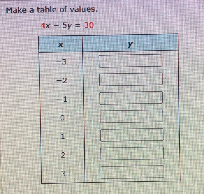 solved-make-a-table-of-values-4x-5y-30-3-2-1-1-n-3-chegg