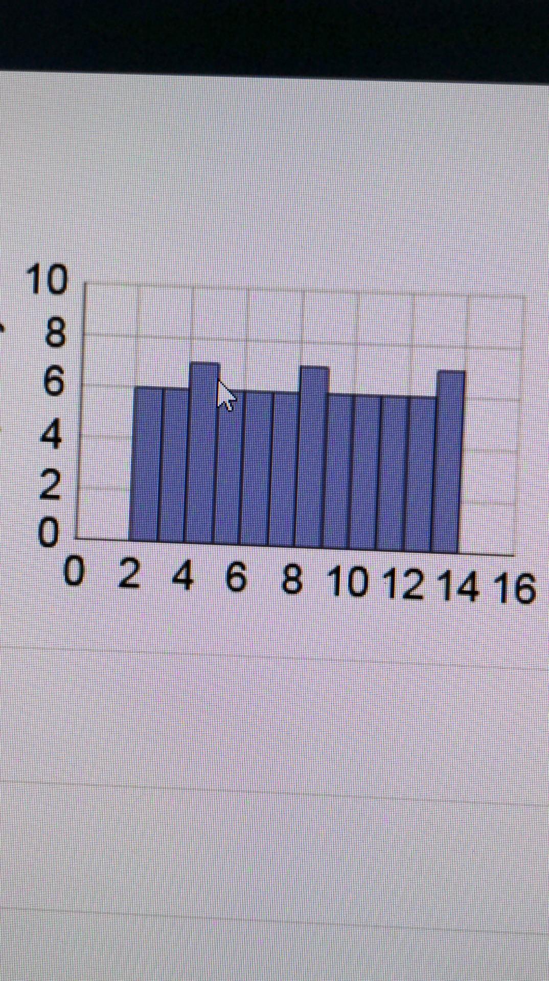 Solved Karen Wants To Estimate The Mean Number Of Siblings Chegg