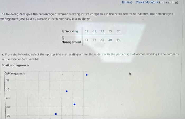 Solved Hint(s) Check My Work (1 remaining) The following | Chegg.com