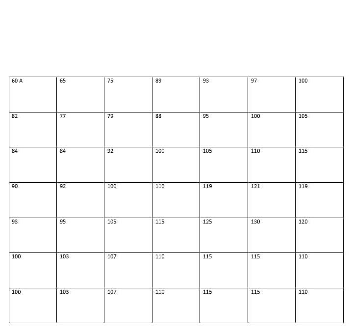 Solved Surveying Homework no.1 The following elevation data | Chegg.com