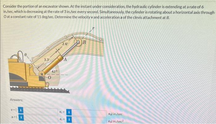 Consider the portion of an excavator shown. At the instant under consideration, the hydraulic cylinder is extending at a rate