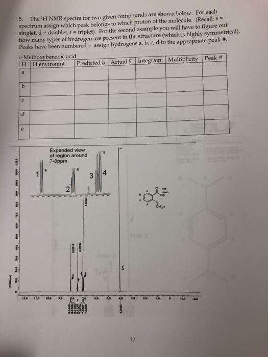 Solved NMR Spectroscopy Assignment 2 Label each set of