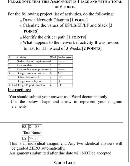 Solved PLEASE NOTE THAT THIS ASSIGNMENT IS 1 PAGE AND WITH A | Chegg.com