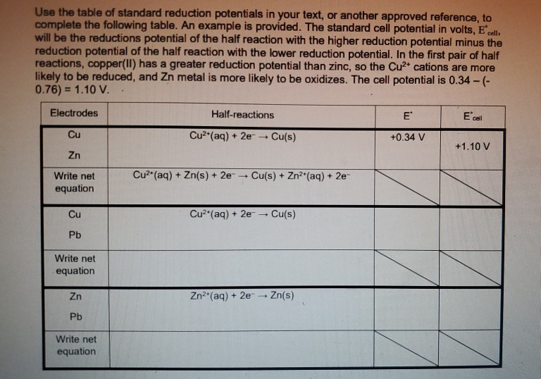 Solved Use the table of standard reduction potentials in | Chegg.com