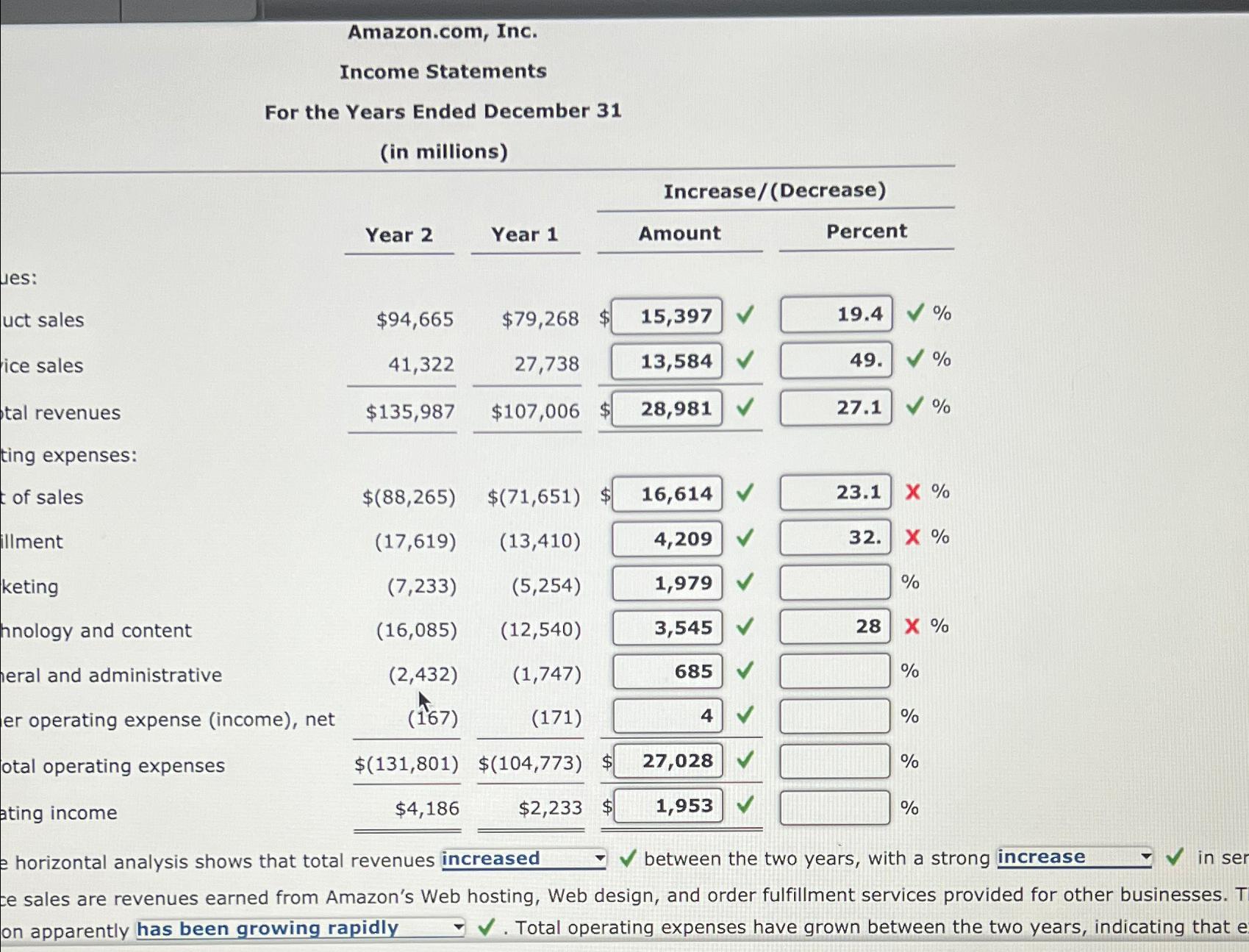 Amazon.com, Inc.Income StatementsFor the Years Ended | Chegg.com