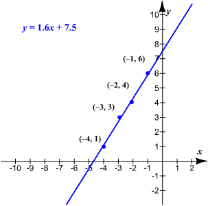 Precalculus With Limits A Graphing Approach 5th Edition 5th Edition ...