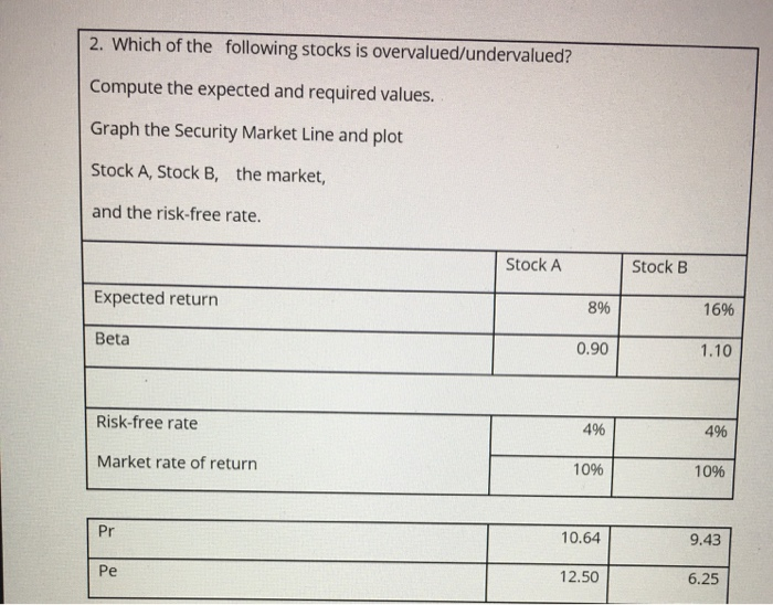 Solved 2. Which Of The Following Stocks Is | Chegg.com