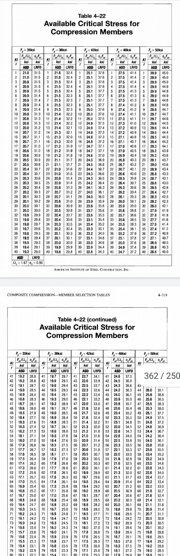Solved Determine the LRFD compressive design strength for | Chegg.com