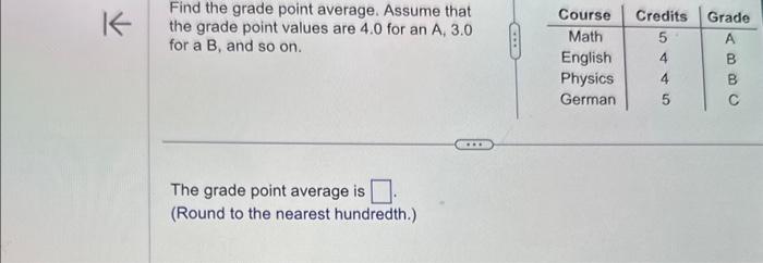 Solved Find the grade point average. Assume that the grade | Chegg.com