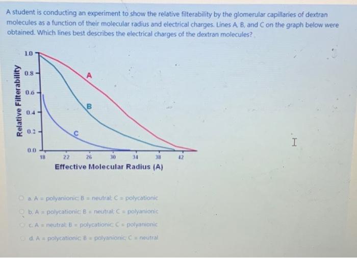 Solved A student is conducting an experiment to show the | Chegg.com