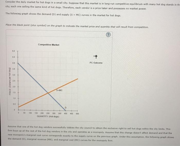 Solved Consider the daily market for hot dogs in a small