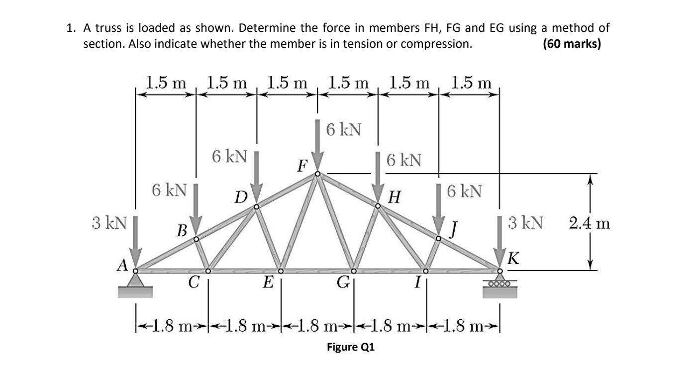 Solved 1. A truss is loaded as shown. Determine the force in | Chegg.com