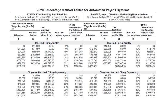 Please Help I Cannot Figure Out The Federal Tax 