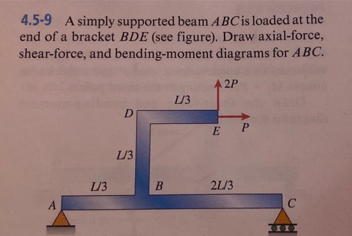 Solved 4.5-9 A simply supported beam ABC is loaded at the | Chegg.com