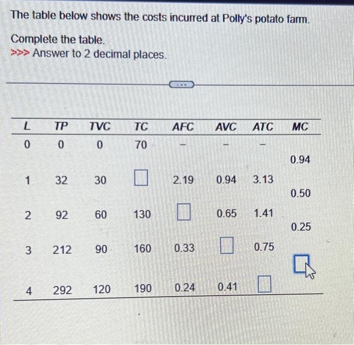 Solved The Table Below Shows The Costs Incurred At Polly's | Chegg.com