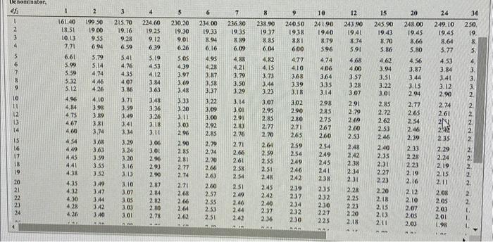 Solved The Following Data Represent The Yields For A Sample | Chegg.com