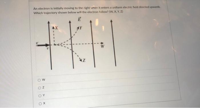 Solved An electron is initially moving to the right when it | Chegg.com