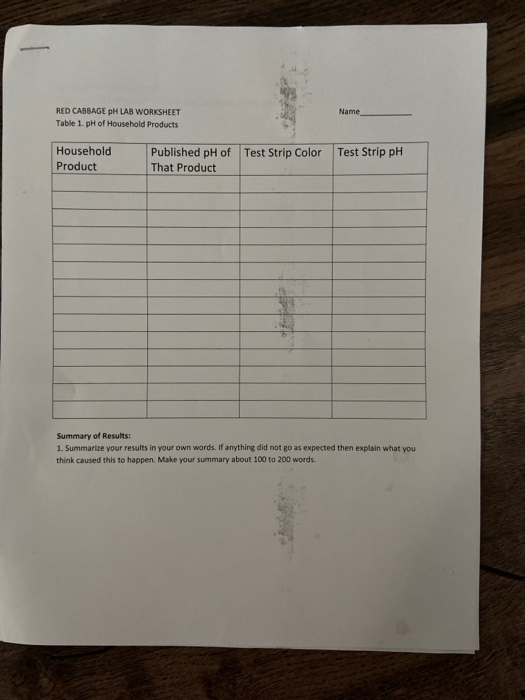 Solved Name RED CABBAGE PH LAB WORKSHEET Table 1. pH of
