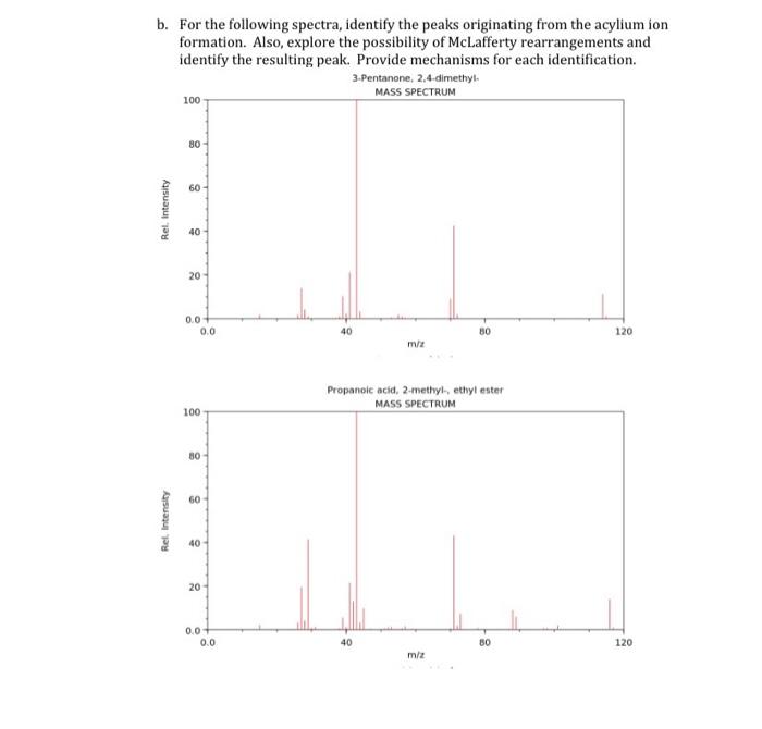 b. For the following spectra, identify the peaks originating from the acylium ion formation. Also, explore the possibility of