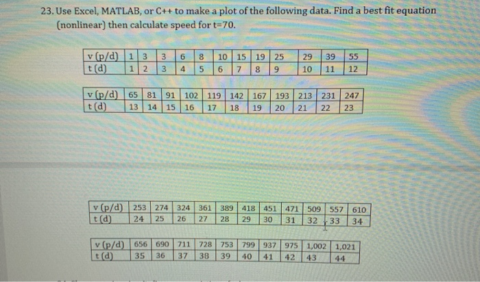 Solved 23. Use Excel, MATLAB, or C++ to make a plot of the | Chegg.com