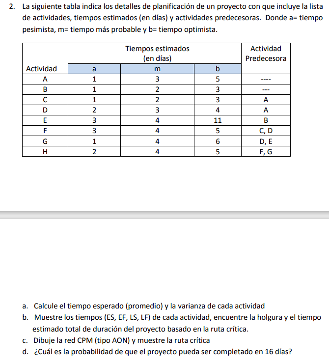 La siguiente tabla indica los detalles de planificación de un proyecto con que incluye la lista de actividades, tiempos estim