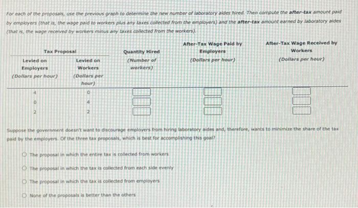 Solved Who Should Pay The Tax The Following Graph Gives Chegg Com