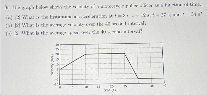 Solved [6] The graph below shows the velocity of a | Chegg.com