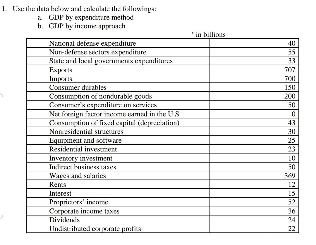 Solved 1. Use the data below and calculate the followings: | Chegg.com