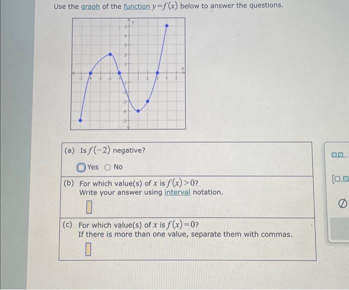 Solved Use the graph of the function y=f(x) below to answer | Chegg.com
